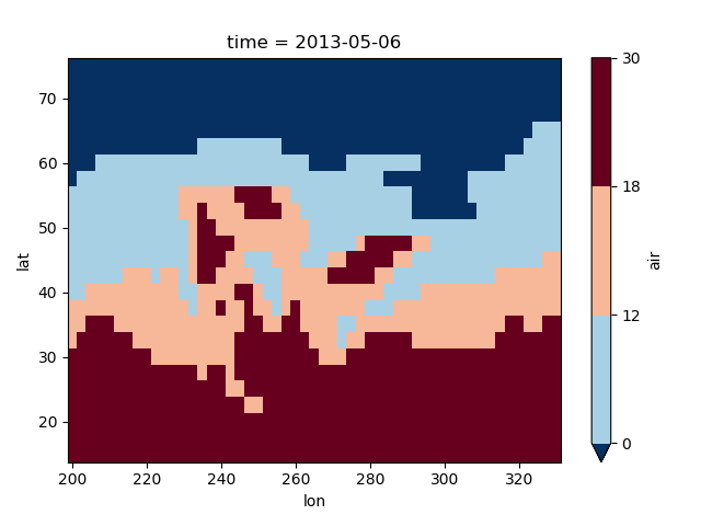 _images/plotting_listed_levels.png
