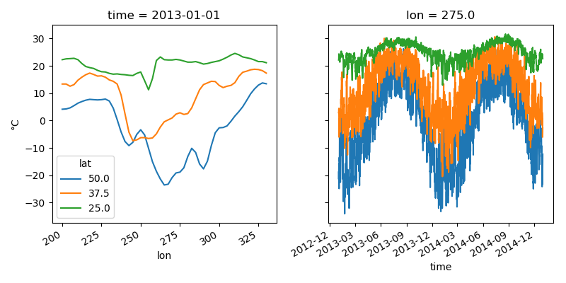 ../_images/sphx_glr_plot_lines_from_2d_001.png