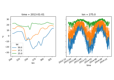 ../_images/sphx_glr_plot_lines_from_2d_thumb.png