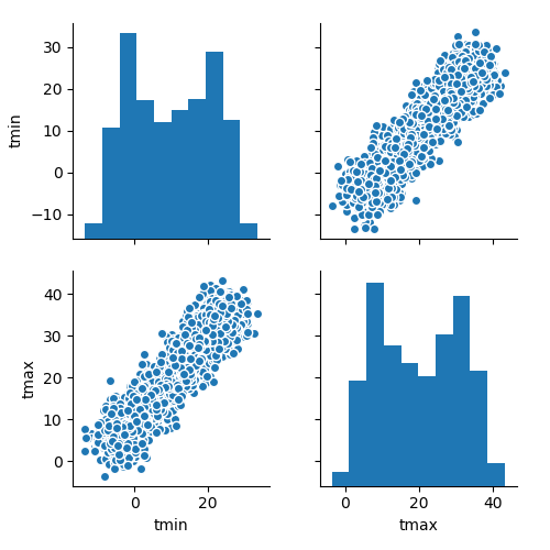 ../_images/examples_pairplot.png