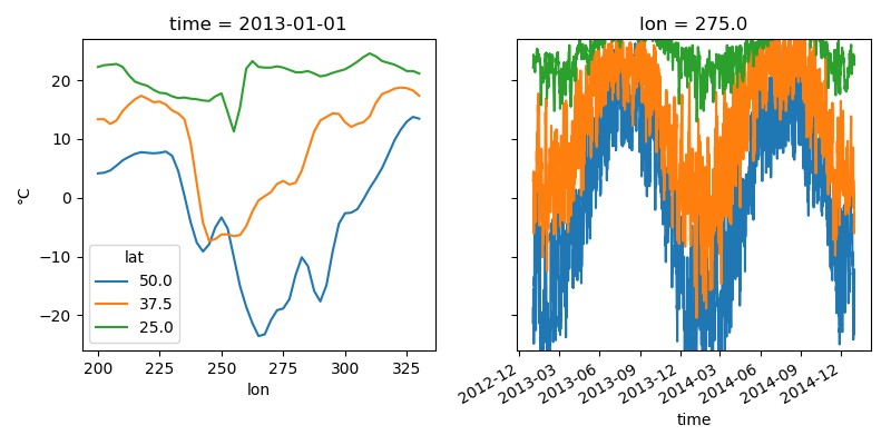 ../_images/sphx_glr_plot_lines_from_2d_001.png