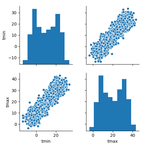 ../_images/examples_pairplot.png