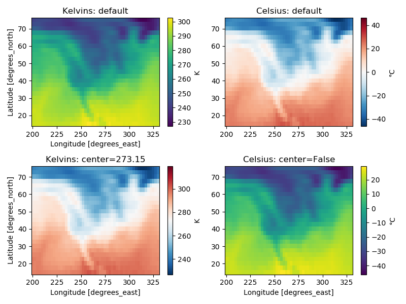 ../_images/sphx_glr_plot_colorbar_center_001.png