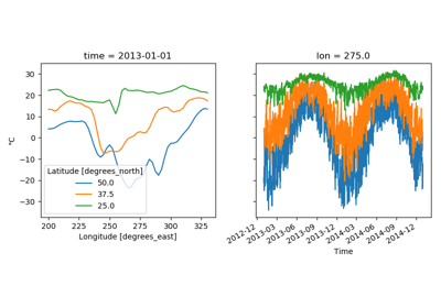../_images/sphx_glr_plot_lines_from_2d_thumb.png
