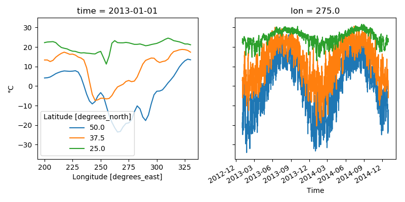 ../_images/sphx_glr_plot_lines_from_2d_001.png