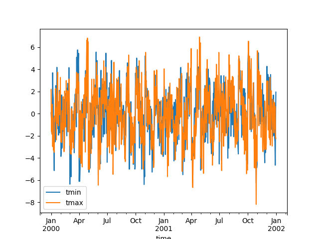 ../_images/examples_anomalies_plot.png