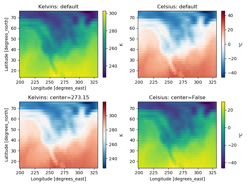 ../_images/sphx_glr_plot_colorbar_center_001.png