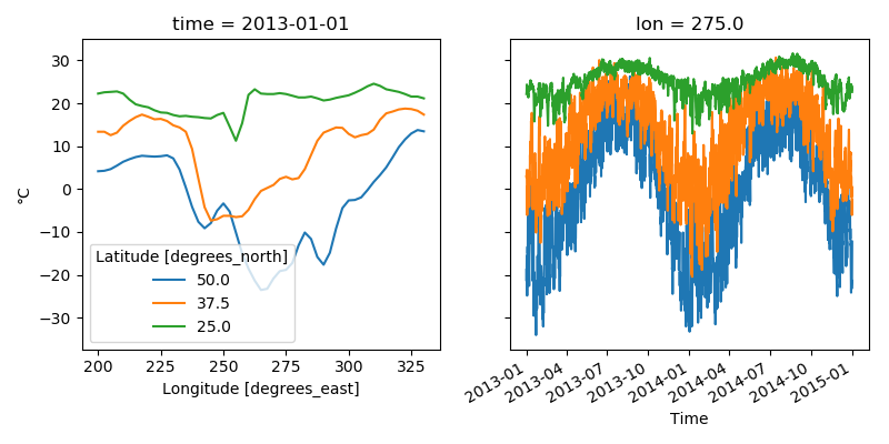 ../_images/sphx_glr_plot_lines_from_2d_001.png