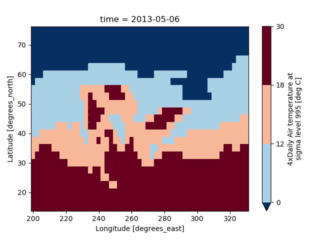 _images/plotting_listed_levels.png