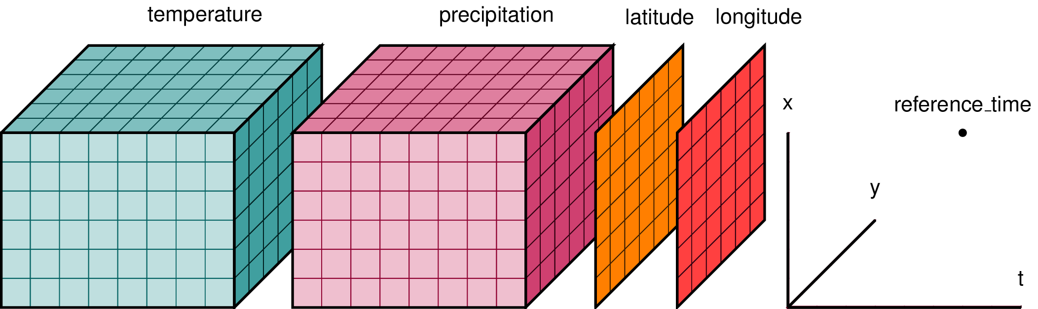 _images/dataset-diagram.png