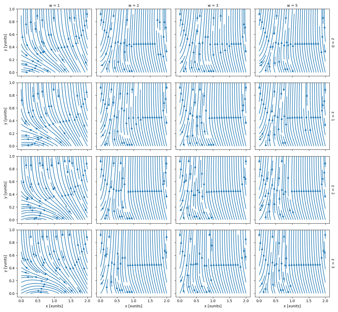 ../_images/ds_facet_streamplot.png