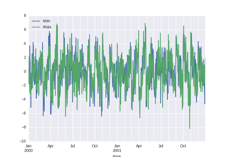 ../_images/examples_anomalies_plot.png