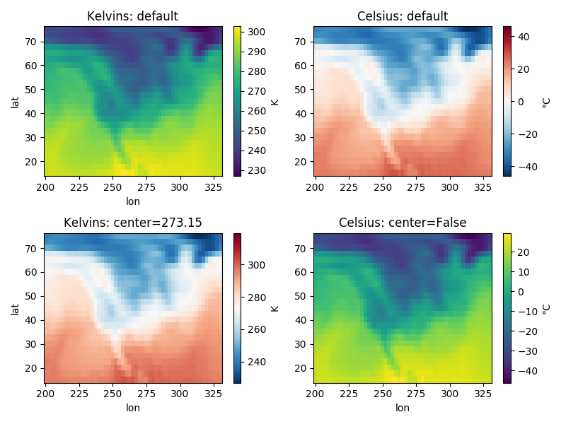 ../_images/sphx_glr_plot_colorbar_center_001.png