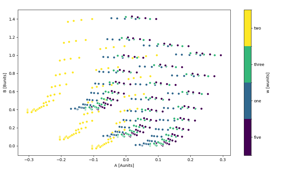../_images/ds_discrete_colorbar_hue_scatter.png