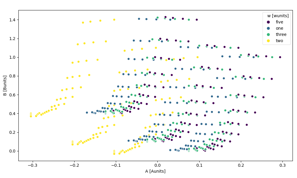 ../_images/ds_discrete_legend_hue_scatter.png