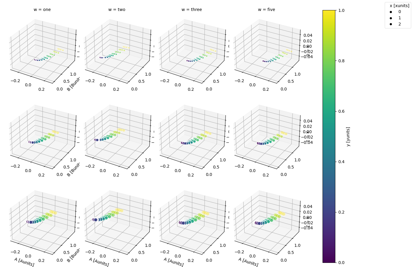 ../_images/ds_facet_scatter_z.png