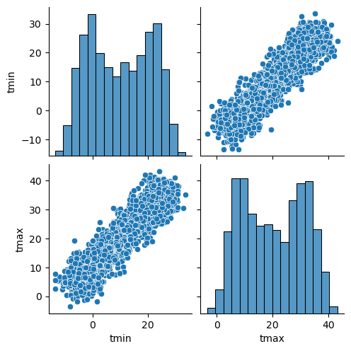 ../_images/examples_weather-data_9_1.png