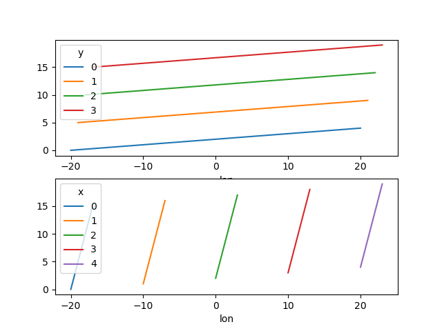 ../_images/plotting_example_2d_hue_xy.png