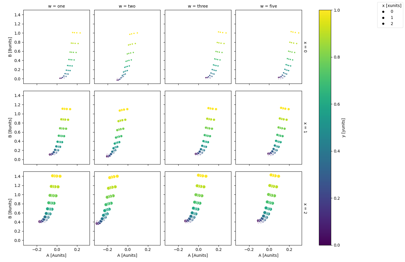 ../_images/ds_facet_scatter.png