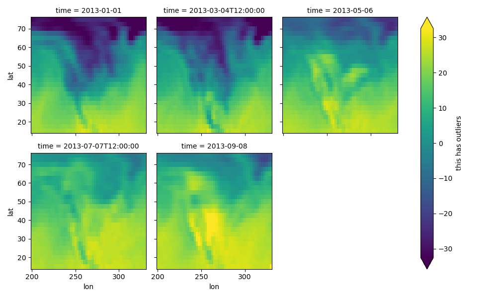 ../_images/plot_facet_robust.png
