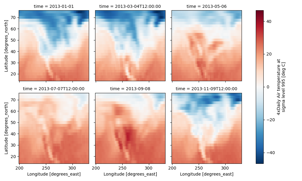 ../_images/plot_facet_dataarray.png