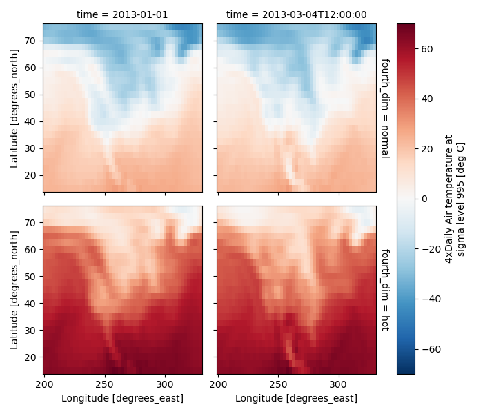 ../_images/plot_facet_4d.png