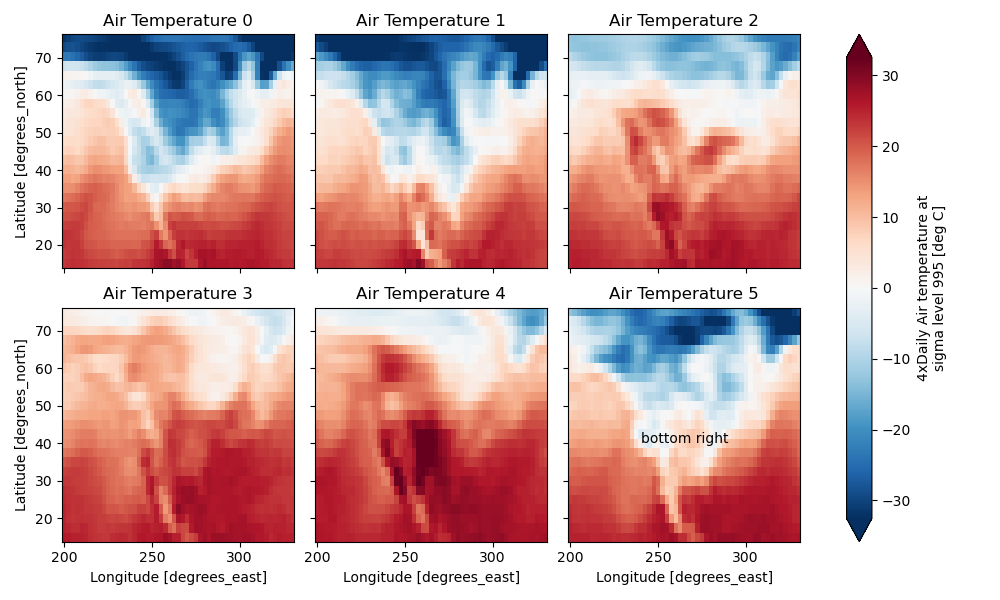 ../_images/plot_facet_iterator.png