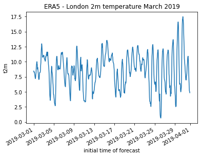 GRIB Data Example