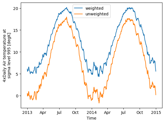../_images/examples_area_weighted_temperature_13_1.png