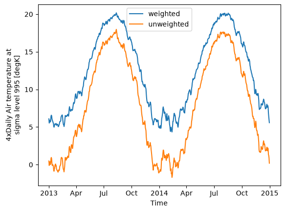 ../_images/examples_area_weighted_temperature_13_1.png