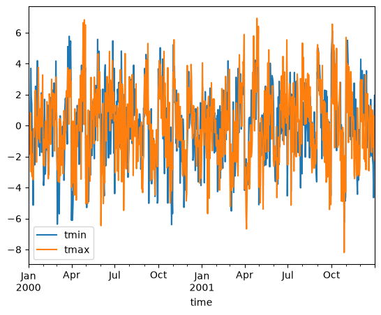 ../_images/examples_weather-data_19_1.png