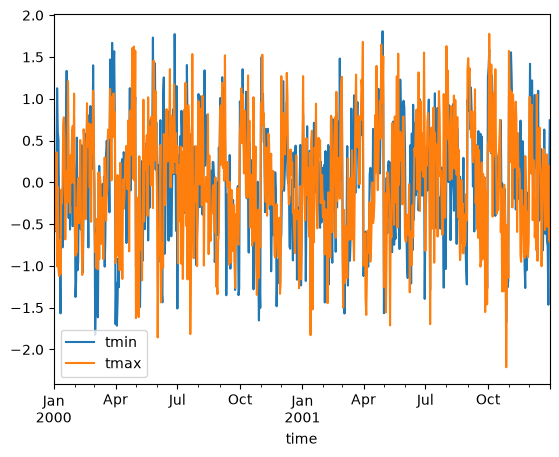 ../_images/examples_weather-data_22_1.png