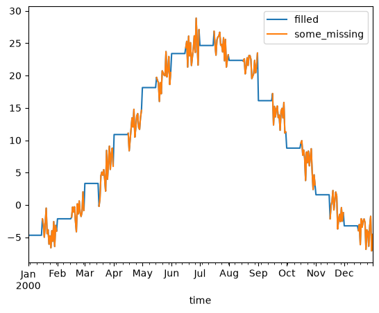 ../_images/examples_weather-data_27_1.png