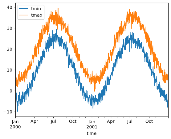 ../_images/examples_weather-data_8_1.png