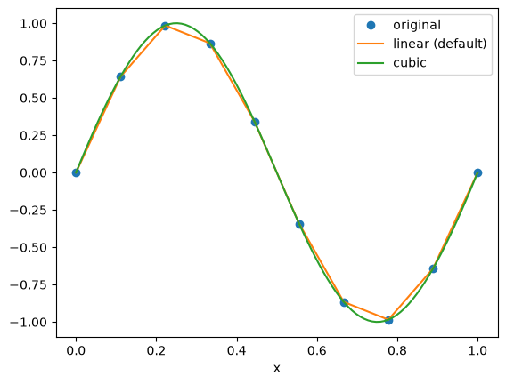 ../_images/interpolation_13_0.png