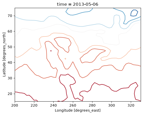 ../_images/plotting_23_0.png