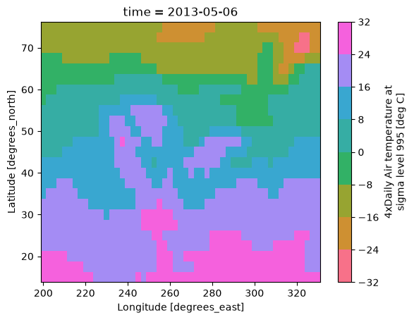 ../_images/plotting_34_0.png